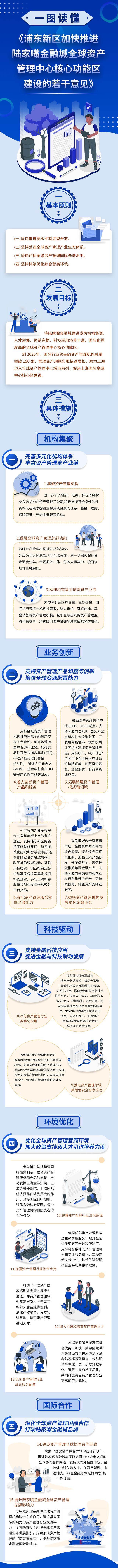 全国前4家新设外商独资公募基金公司均落户陆家嘴，原因是？