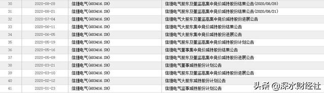 市值一年蒸发近百亿！信捷电气为何沦为江苏第一熊股？