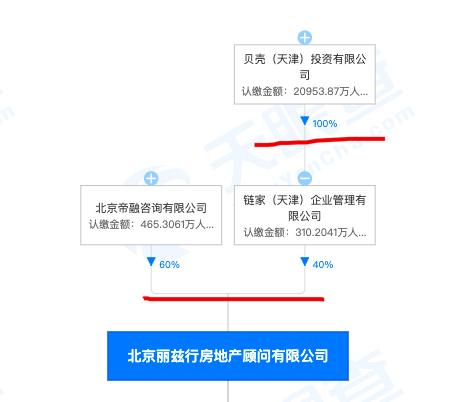 北京丽兹行房地产存在以隐瞒等不正当方式招揽业务被罚 为贝壳合营公司