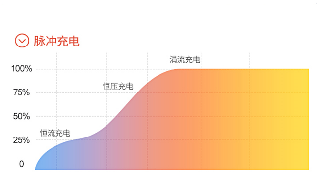 今天才知道！电动车充电最正确的方法，学会后电池多用2年不会坏