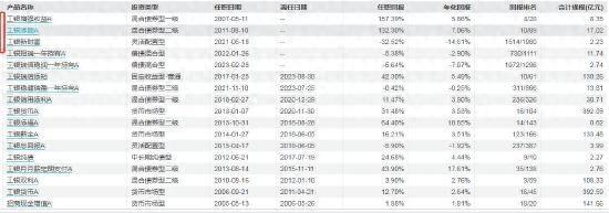 突发！工银瑞信基金副总经理杜海涛不幸离世，年仅49岁，目前在管产品5只，资金规模超42亿元