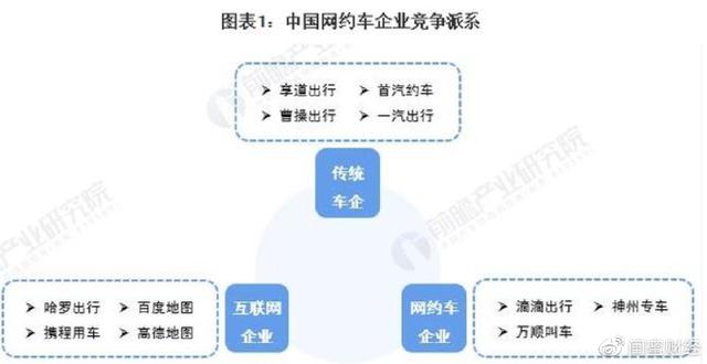 即将赴美IPO？万顺叫车，“牌照之王”争议不断