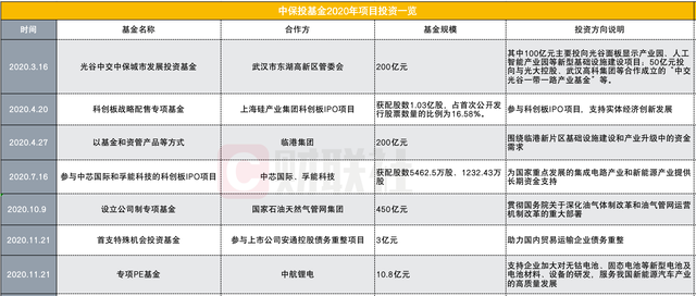 险资“国家队”中保投迎大将 近一年股权投资已多子落地科创板