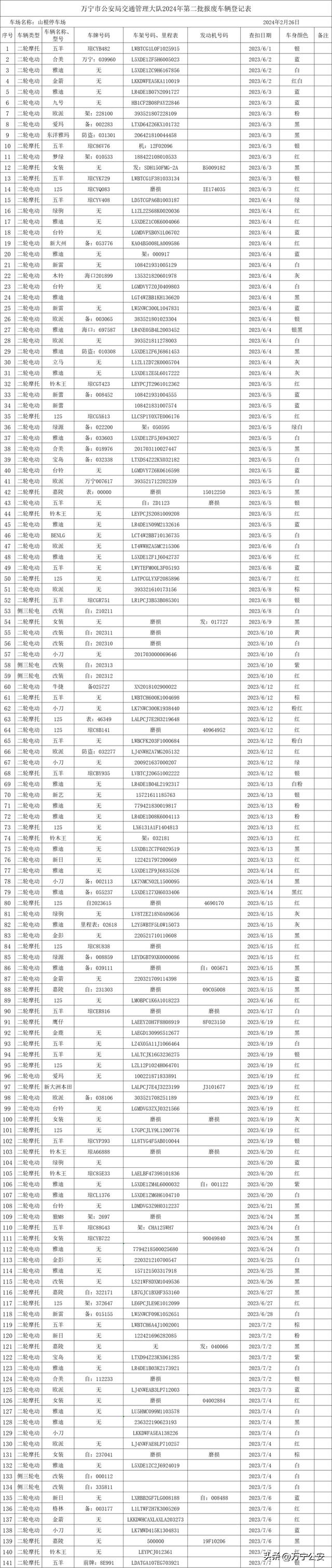 万宁市公安局交通管理大队关于2024年第二批报废车辆的公告