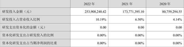 健帆生物：2022年净利润同比下降25.67% 拟10派6.7元