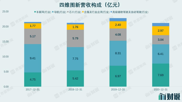 财说｜业绩亏损、股价新低，热门概念傍身的四维图新为何这么惨？