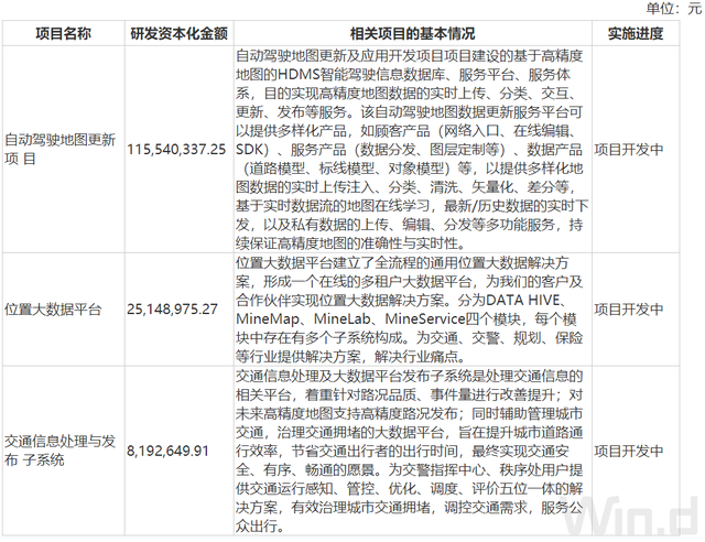 财说｜业绩亏损、股价新低，热门概念傍身的四维图新为何这么惨？