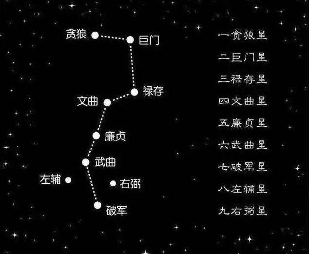 很纠结，“九星”就两个字，标题要求五个字