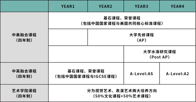 学费高？奖学金更高！深圳万科梅沙书院24-25学年招生简章公布