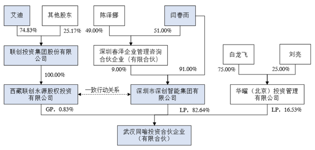 校企天喻信息拟“易主”变民企，股价提前20%涨停，谁在买入？