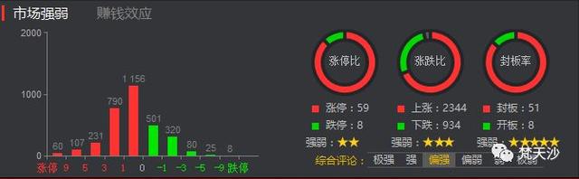 2018.1.16收盘小记 地产群板带动上证50走出13连阳