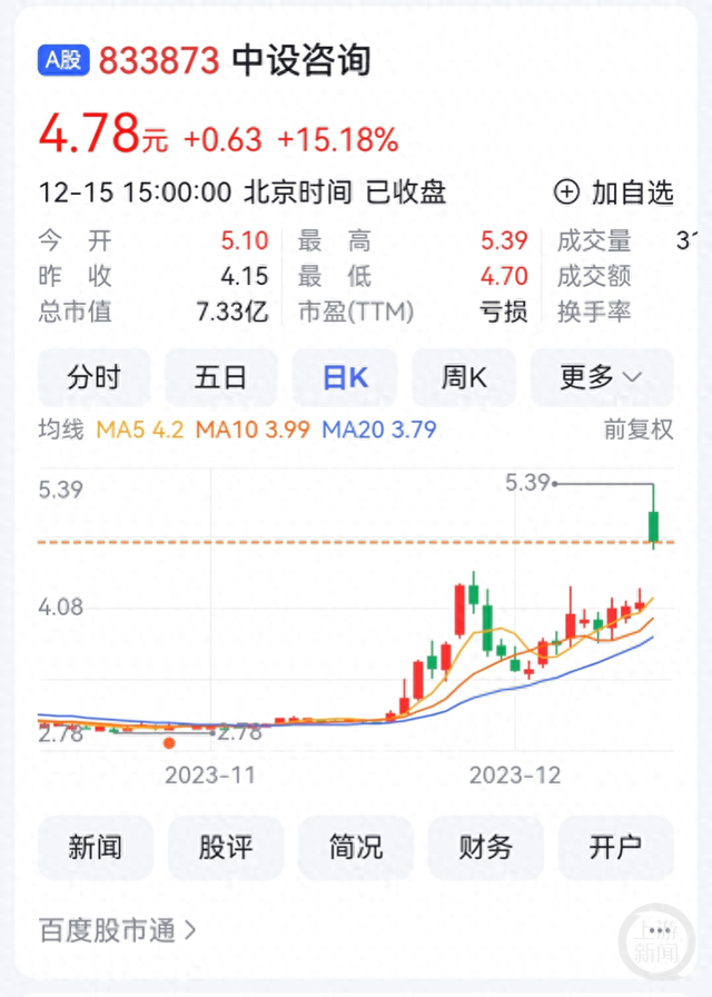 中设咨询拟收购重庆中凯检测51%股权，股价大涨15.18%