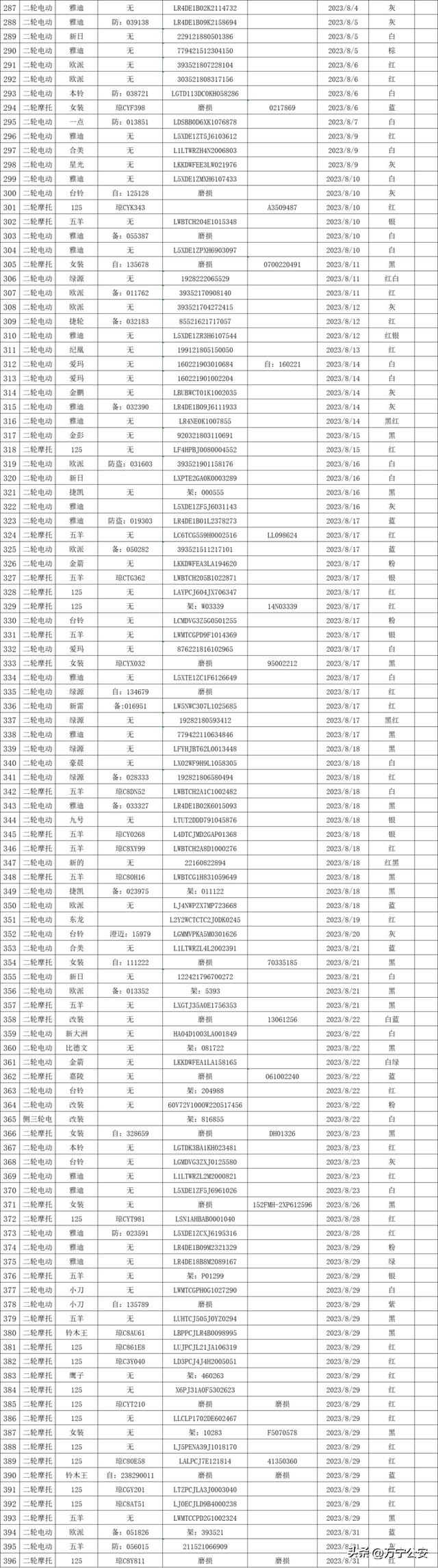 万宁市公安局交通管理大队关于2024年第二批报废车辆的公告