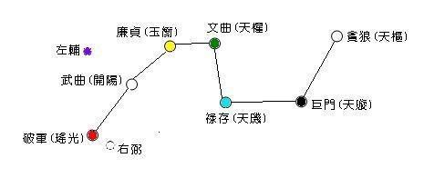 很纠结，“九星”就两个字，标题要求五个字