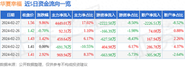 2月27日华夏幸福涨停分析：云计算数据中心，河北自贸区，阿里巴巴概念股概念热股