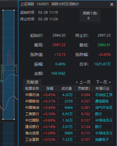 A股天量巨震，超300家跌停！还没搞懂今天行情的，看这份复盘