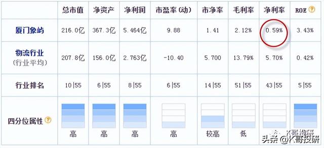 说说我在A股的“踩雷”经历：厦门象屿