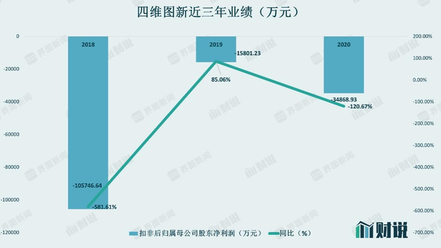 财说｜业绩亏损、股价新低，热门概念傍身的四维图新为何这么惨？