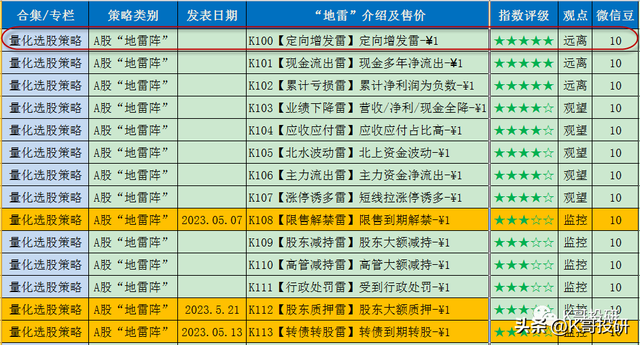 说说我在A股的“踩雷”经历：厦门象屿