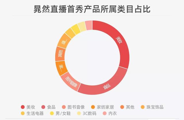 好好的演员、程序员不当，为什么要学网红做直播卖货？