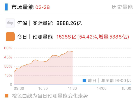 A股天量巨震，超300家跌停！还没搞懂今天行情的，看这份复盘