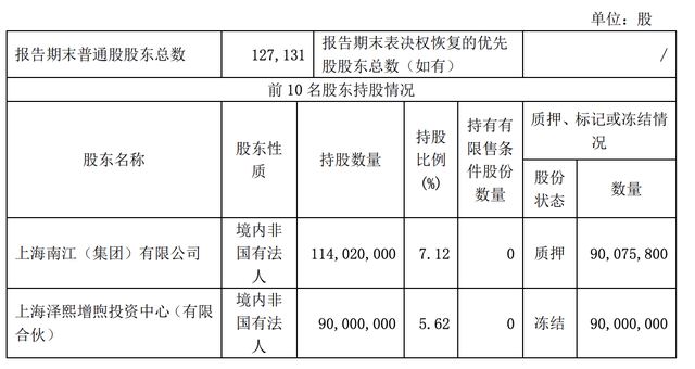 华丽家族：董事会认为泽熙投资提案程序存瑕疵，希望股权争议解决后再进行