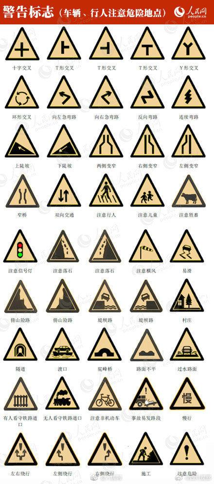 扩散！9图认识交通标志