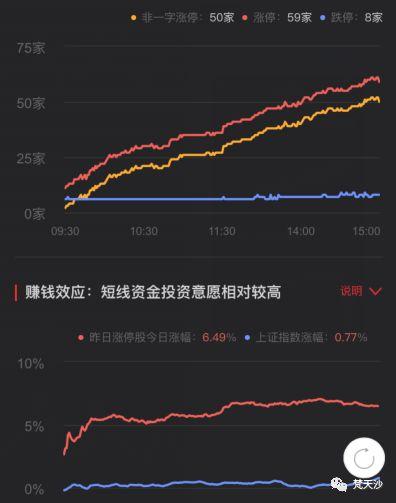 2018.1.16收盘小记 地产群板带动上证50走出13连阳