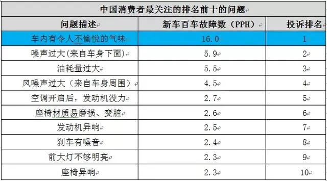 买车只关注性能和颜值？这项指标才是决定购买的关键