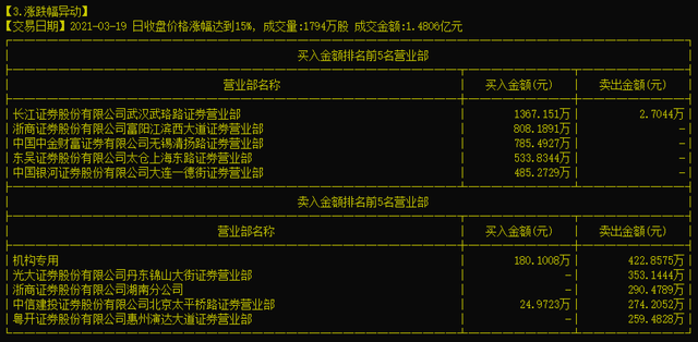 校企天喻信息拟“易主”变民企，股价提前20%涨停，谁在买入？