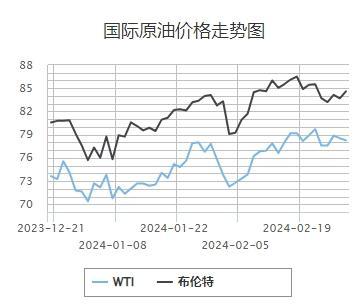 沙特减产再延长3个月，国内成品油价或迎年内第三涨