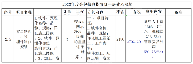 房建劳务—分包信息指导价—砼及钢筋砼工程