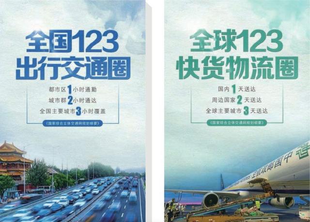 《中国可持续交通发展报告》发布，2035年中国交通将实现两个“123”