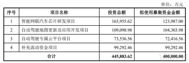 财说｜业绩亏损、股价新低，热门概念傍身的四维图新为何这么惨？