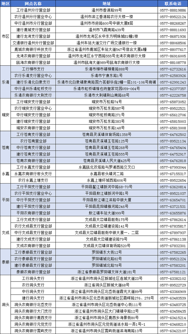 注意！这些人民币已经停止流通，温州人可去这些网点兑换