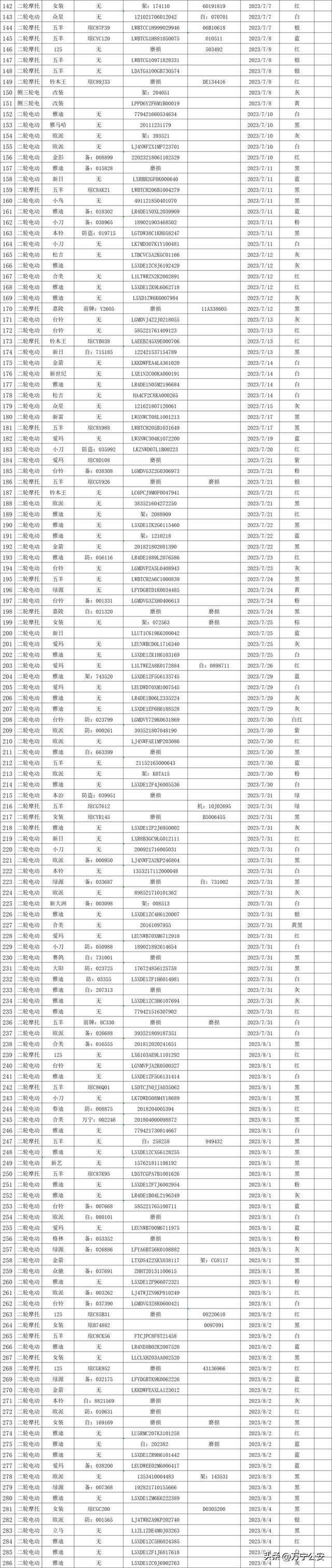 万宁市公安局交通管理大队关于2024年第二批报废车辆的公告