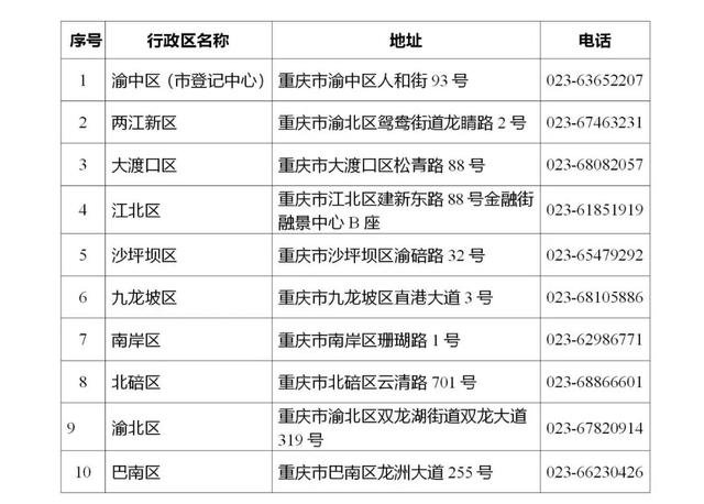 主城区不动产登记推行网上服务，暂停窗口现场办理