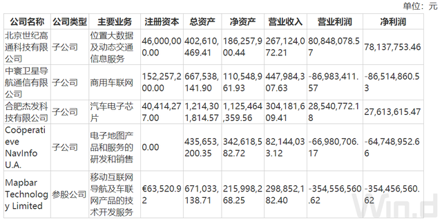 财说｜业绩亏损、股价新低，热门概念傍身的四维图新为何这么惨？