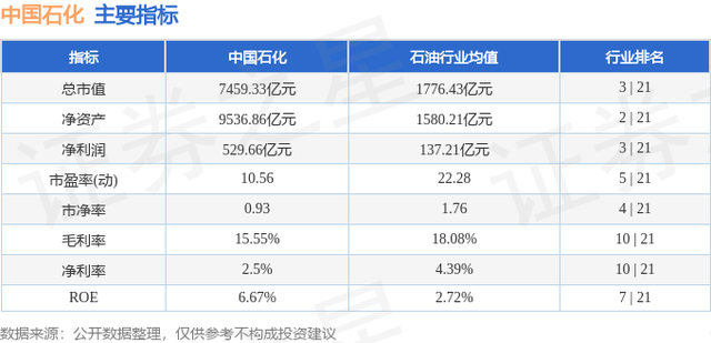 中国石化（600028）2月29日主力资金净卖出3013.82万元