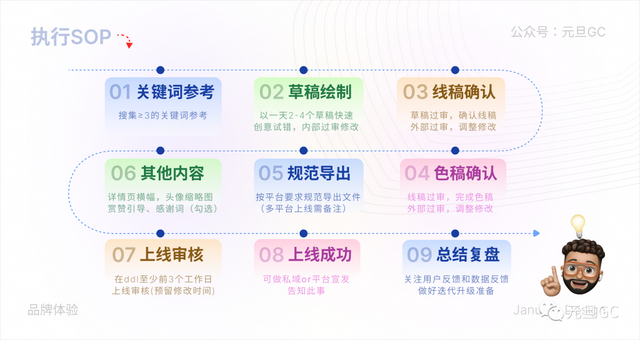 制作一套表情包的全流程