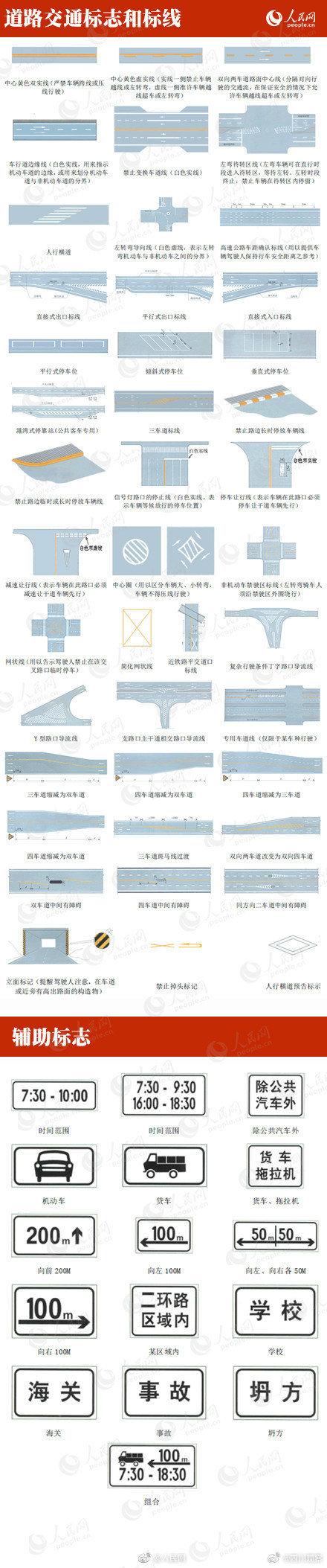 扩散！9图认识交通标志