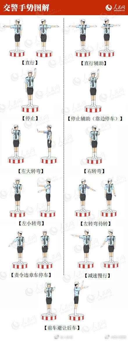 扩散！9图认识交通标志