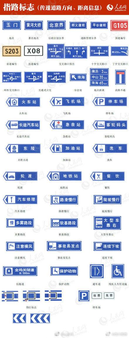 扩散！9图认识交通标志