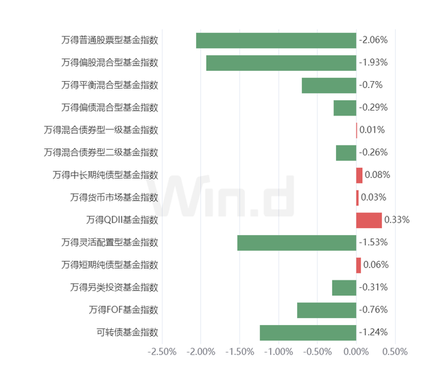 财富周刊：基金净值估算话题引热议