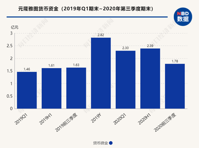 又一网红“原来是西门大嫂”要来A股：元隆雅图给出52倍溢价 她本人将入账1.2亿