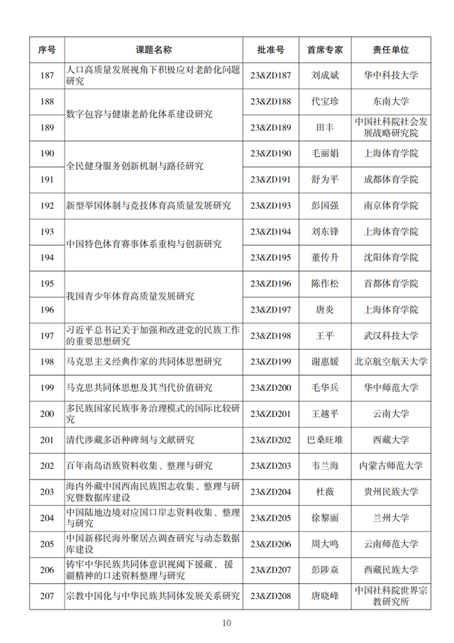 名单来了！2023年度国家社科基金重大项目立项公布