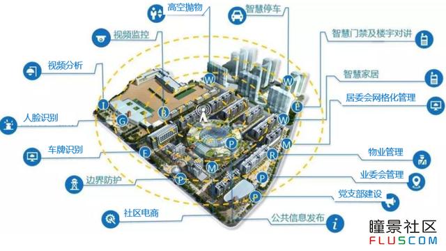 智慧社区综合信息服务平台包括哪些