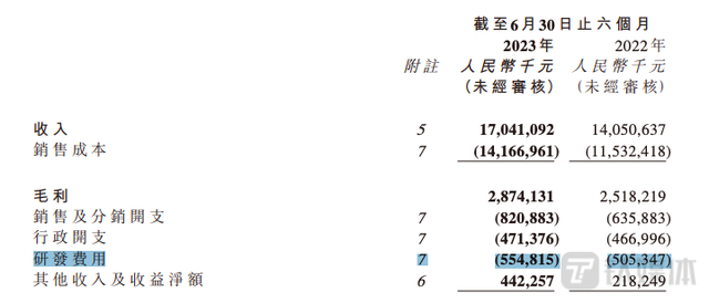 净利润同比增长32.1%，雅迪上半年卖出821万台电动两轮车｜看财报