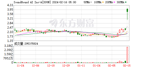 隔夜外盘：欧美股市集体收涨 标普500创收盘新高 多只英伟达投资的个股大涨