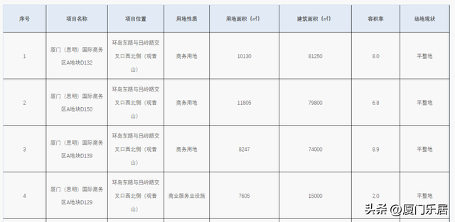 上车门槛降至89㎡! 思明东新盘杀出! 约1200套房源补仓